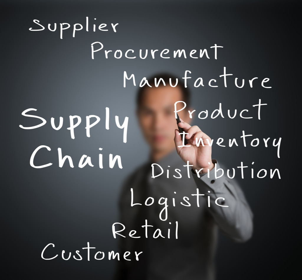 Supply chain essentials