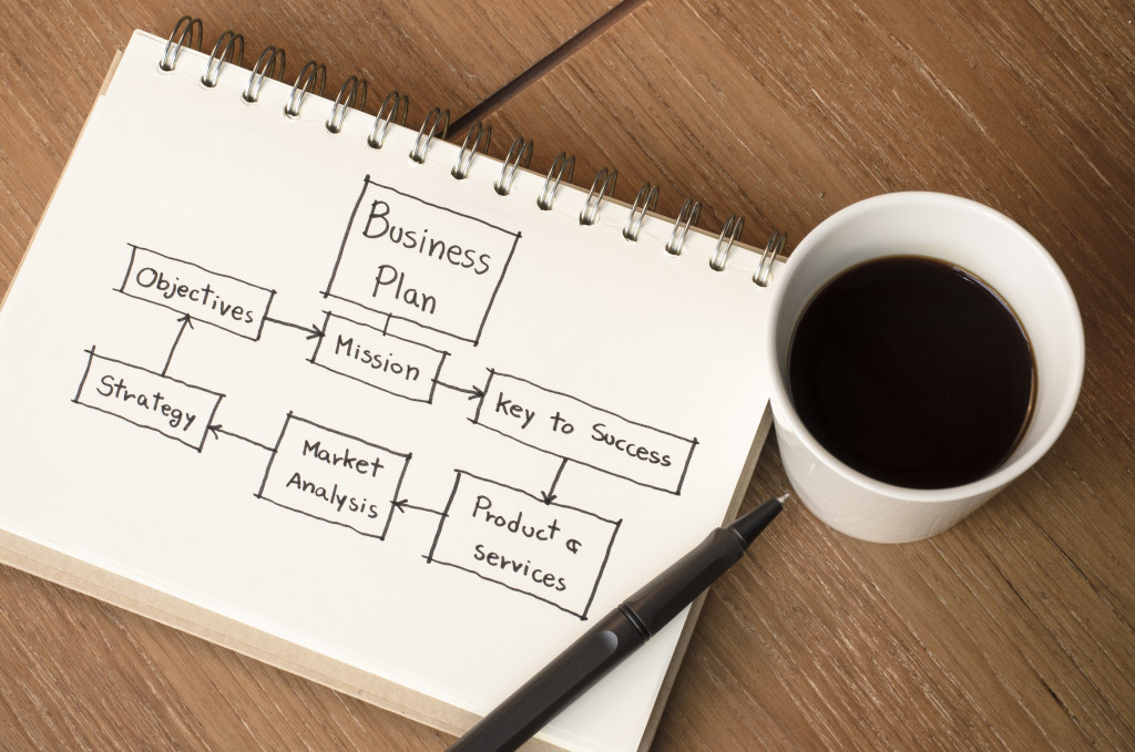 business plan sketch