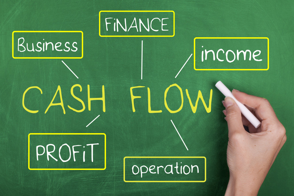 Managing cash flow for business